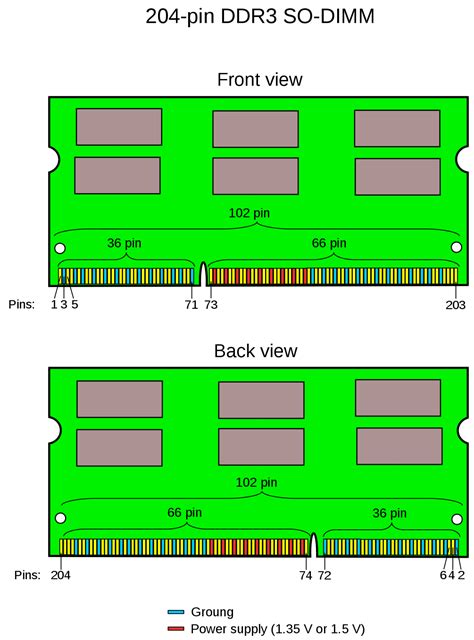 ddr ram pinout|DDR3 SDRAM Specification .